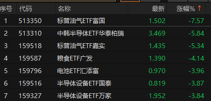 来源：choice金融终端
