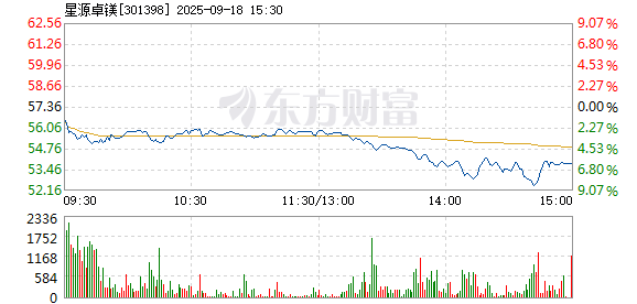 R图 301398_2