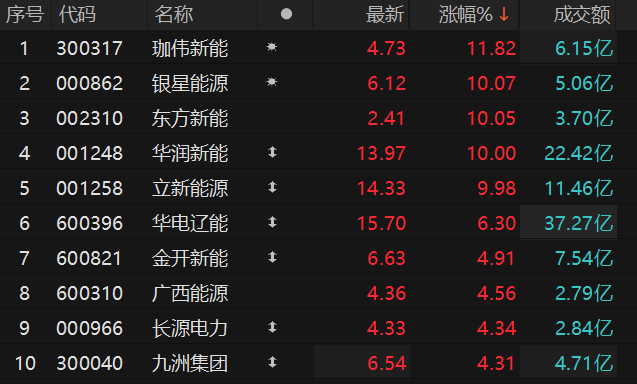 数据来源：Choice金融终端