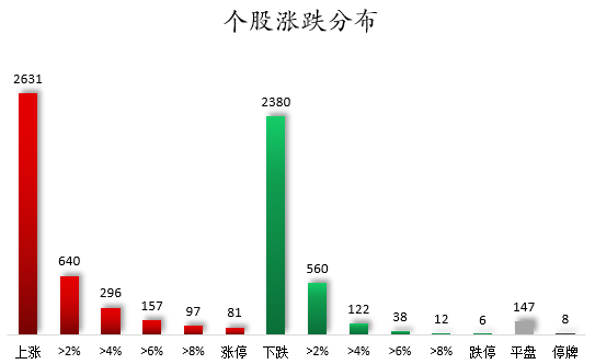 个股涨跌分布.png