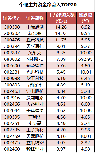 1765968326375713.png 个股主力资金净流入.png