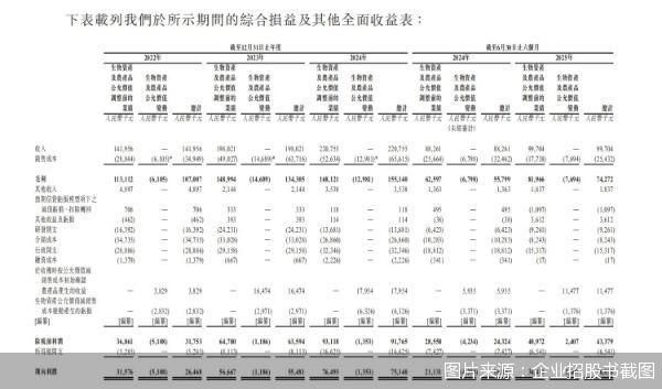 图片来源:企业招股书截图