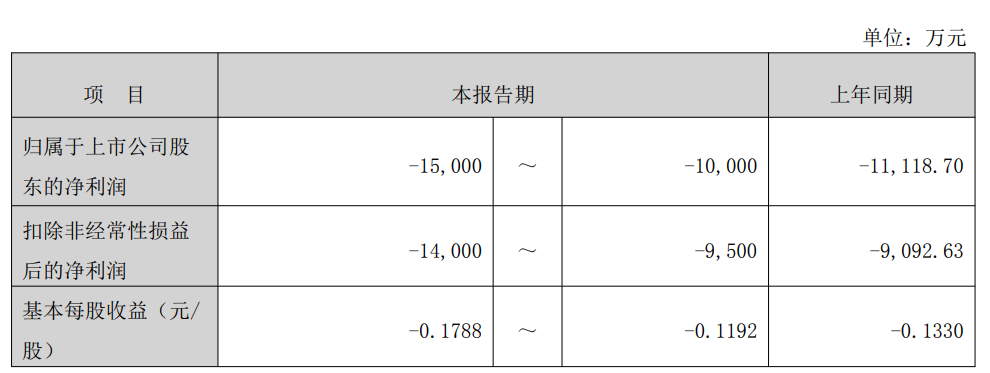 未按期足额偿债，新大洲A子公司遭强制执行，涉案近8000万元