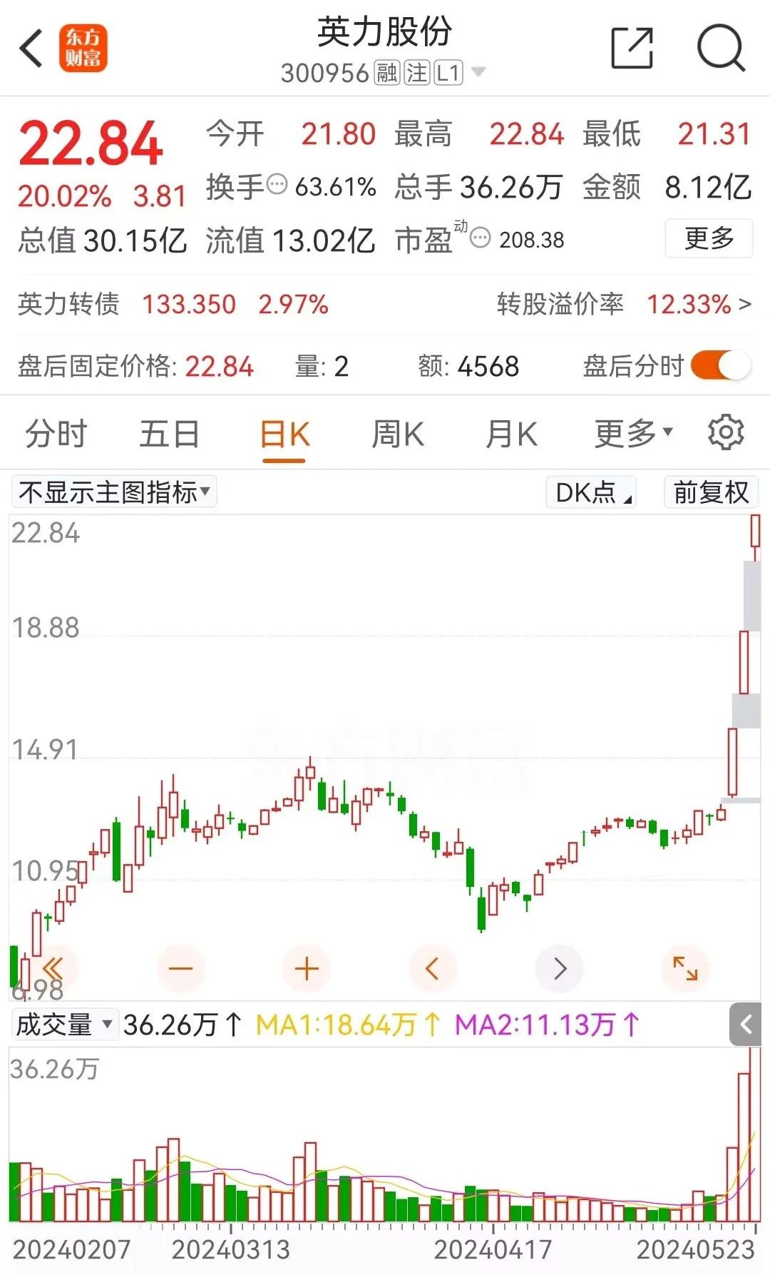 突发爆拉！股民人均赚10万
