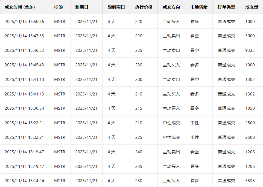 Options Smart Investment Report | Alibaba's flash drop on Friday showed large option orders indicating strong buying interest from major investors.