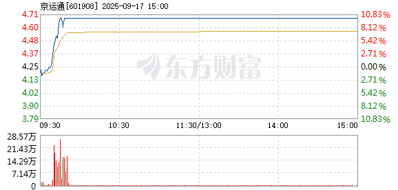 R图 601908_1