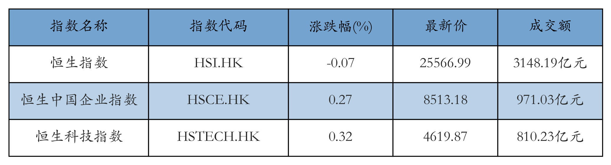 H重点指数
