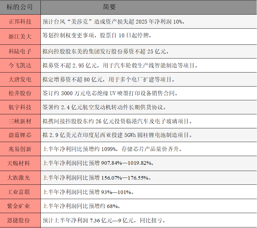公告精选.png