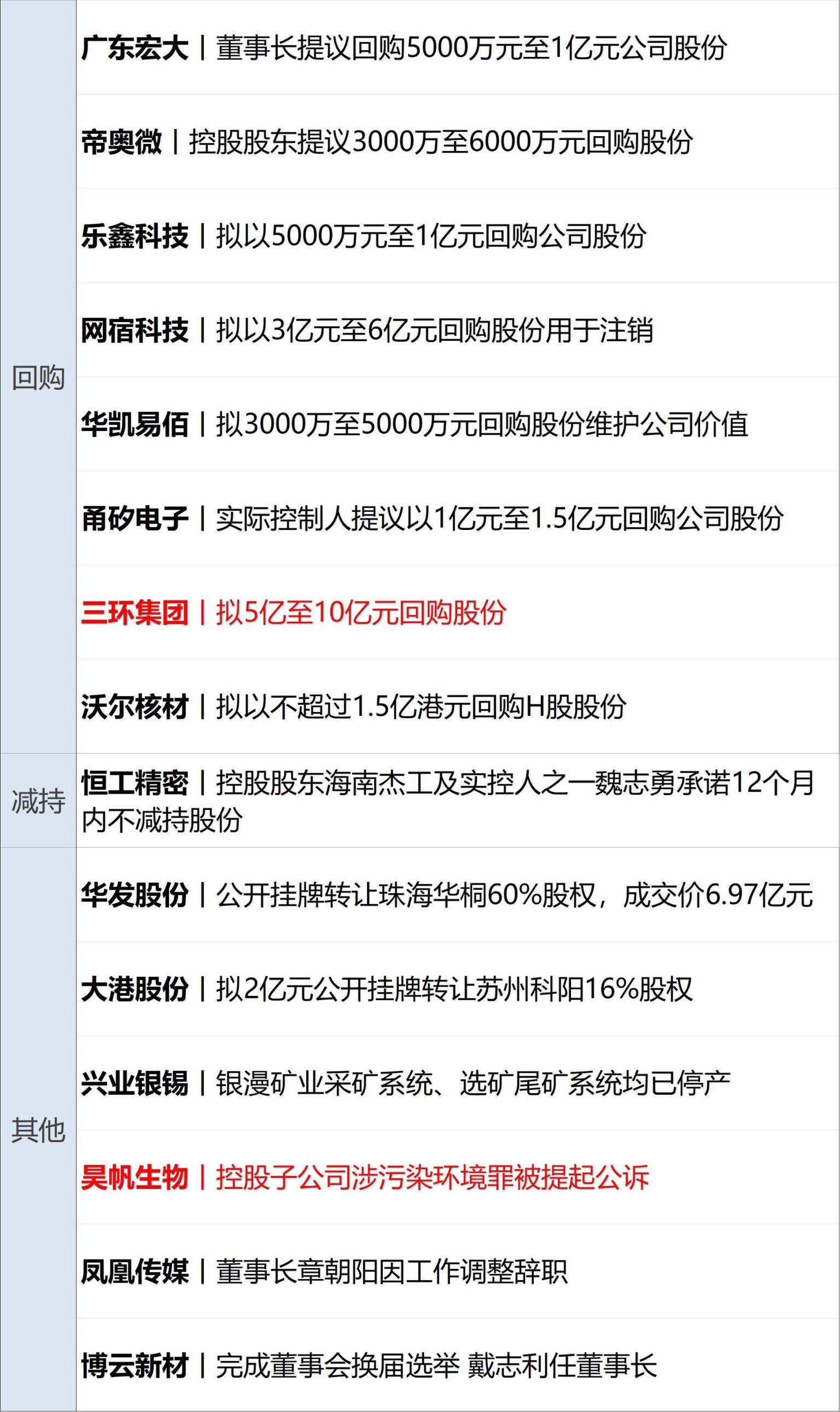 美芯片指数大涨8% 微软市值暴增4500亿美元；宇树科技8月10日申购；小米澎程双车开启预售丨每经早参