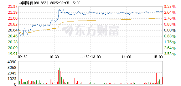 R图 601858_1