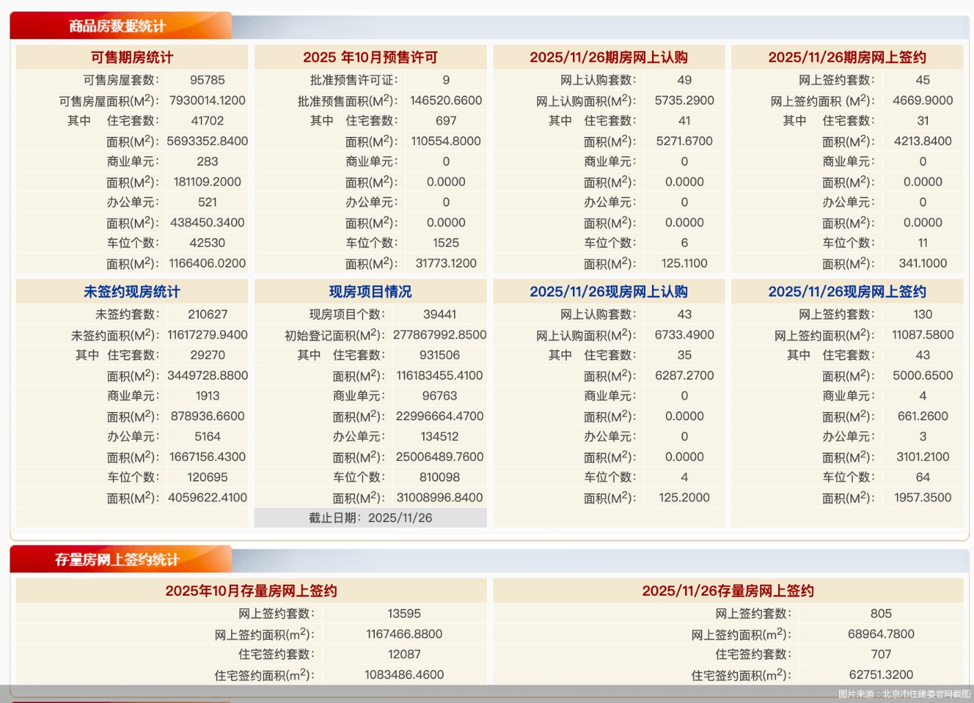 图片来源：北京市住建委官网截图