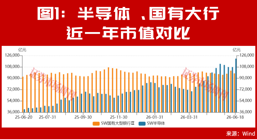 半导体市值超越国有大行,新一轮牛市大周期启动!下周继续数涨停板?