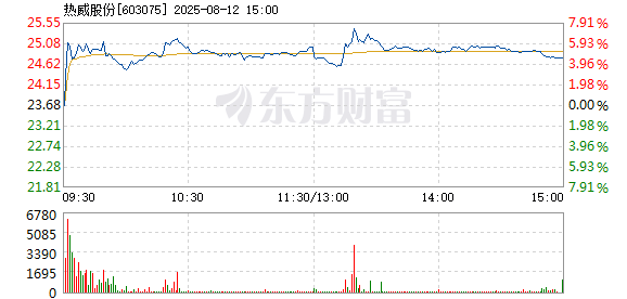 R图 603075_1