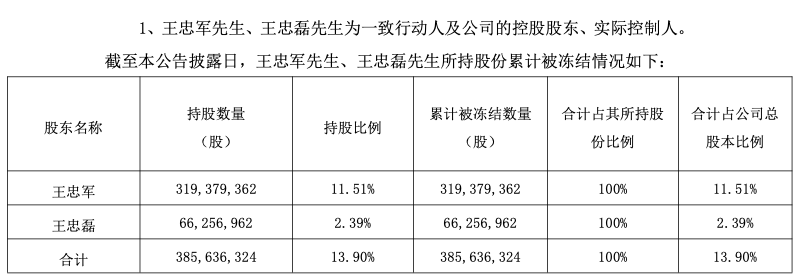 影视大佬王中磊夫妇开播短视频 准备带货?华谊兄弟7年亏超80亿元