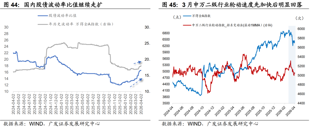 广发证券：静待贝叶斯收敛 大类资产配置月度展望