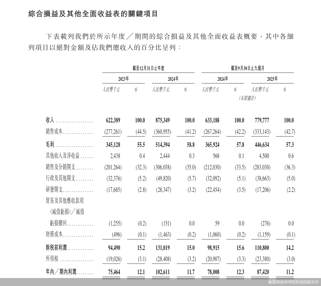截图来自爷爷的农场招股文件