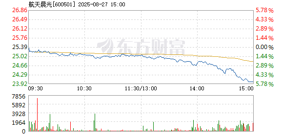 R图 600501_1