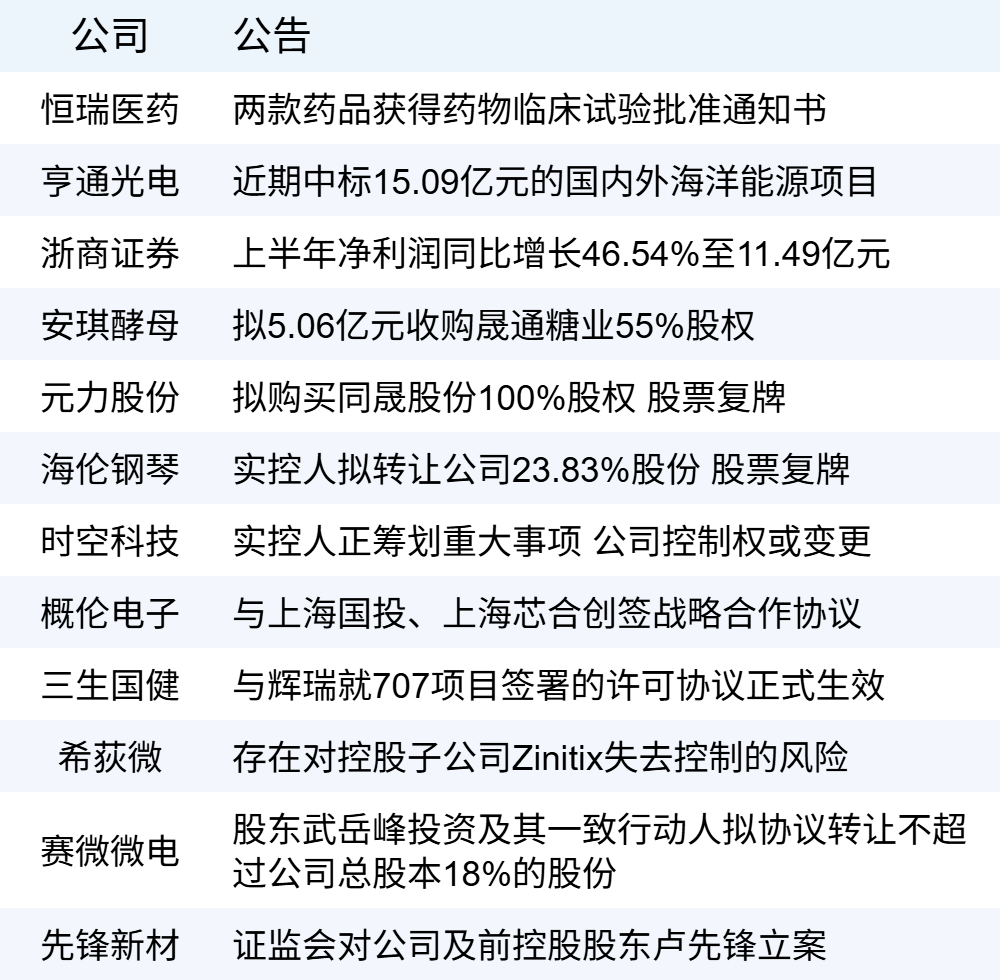 xhcj_hangqing_cropper_20250725_062840.jpg xhcj_hangqing_cropper_20250725_062840.jpg