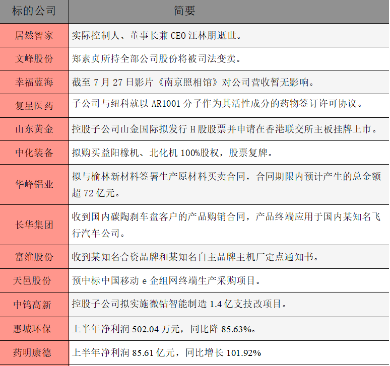 1753744810514230.png 公告精选.png