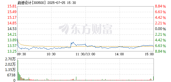 R图 300500_2