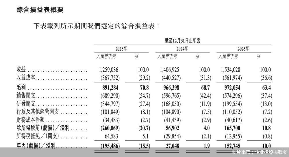 图片来源：企业招股书截图