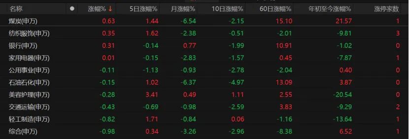 逾4300只个股收跌 中秋节后如何布局A股?