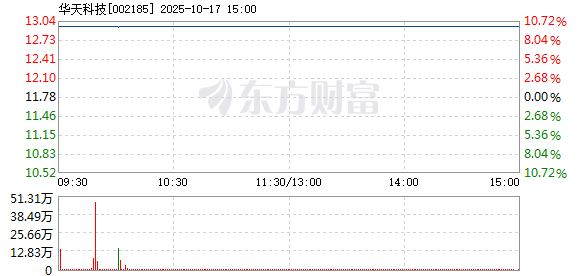 R图 002185_2