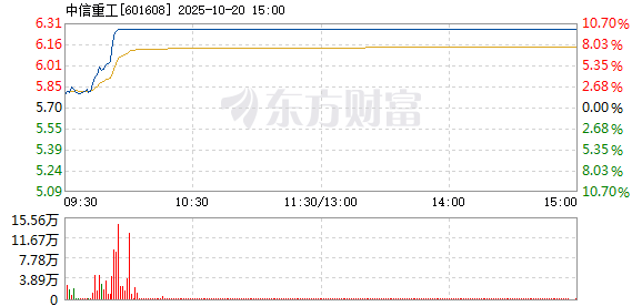 R图 601608_1