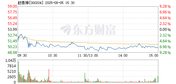 R图 300204_2