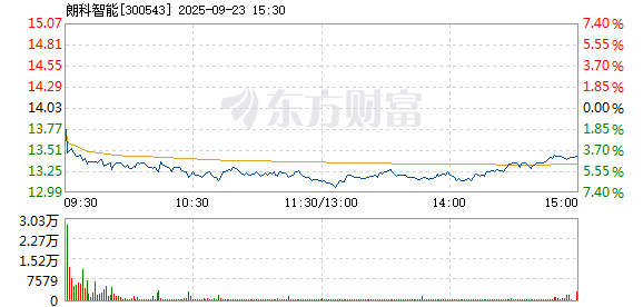 R图 300543_2