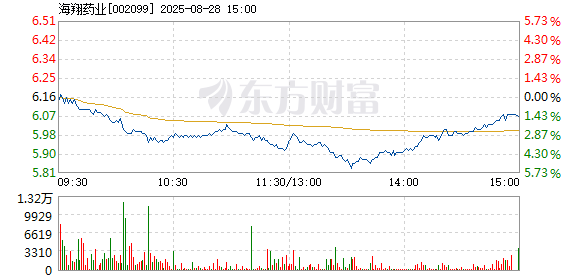 R图 002099_2