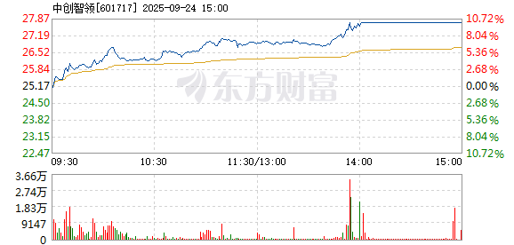 R图 601717_1