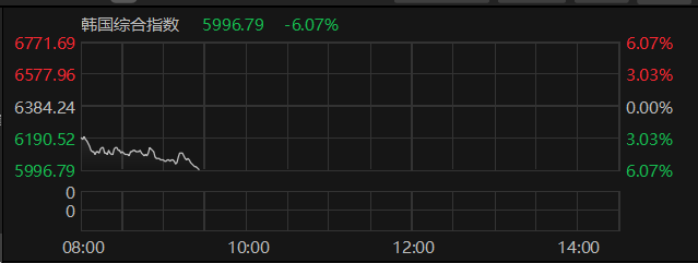 数据来源：Choice金融终端