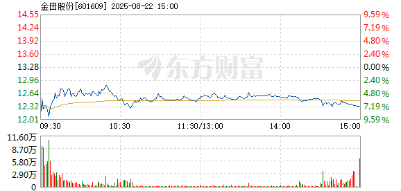 R图 601609_1