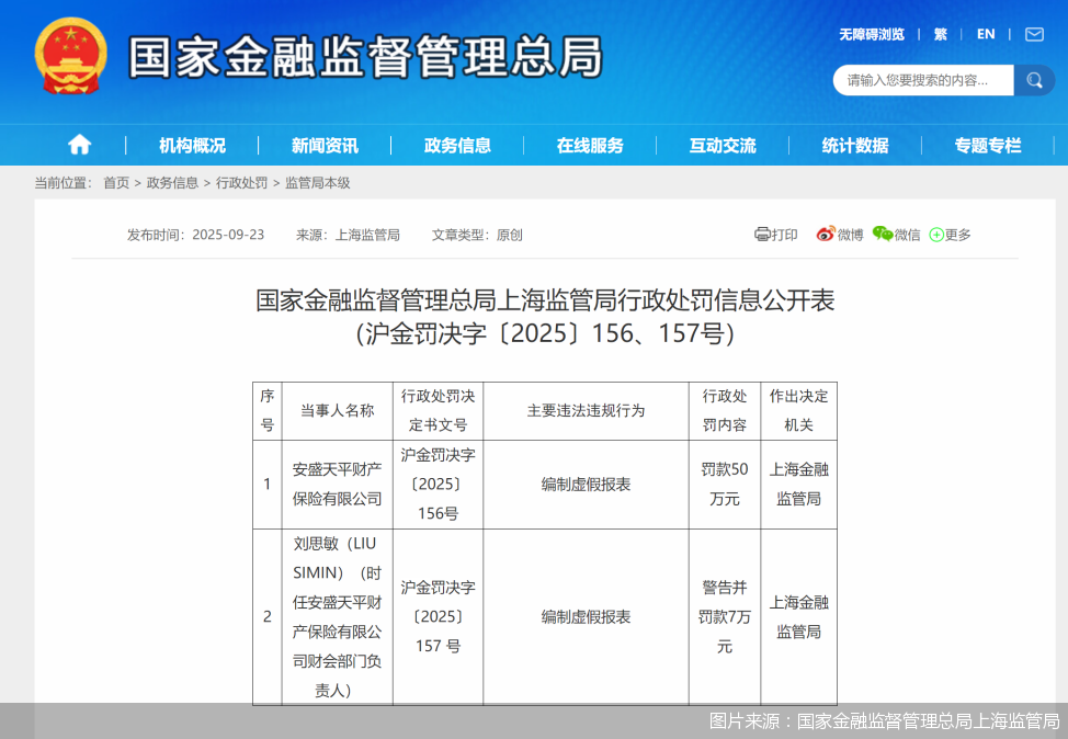 图片来源：国家金融监督管理总局上海监管局