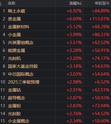 果然低开高走 沪指近百点反攻！今天你抄到底了吗