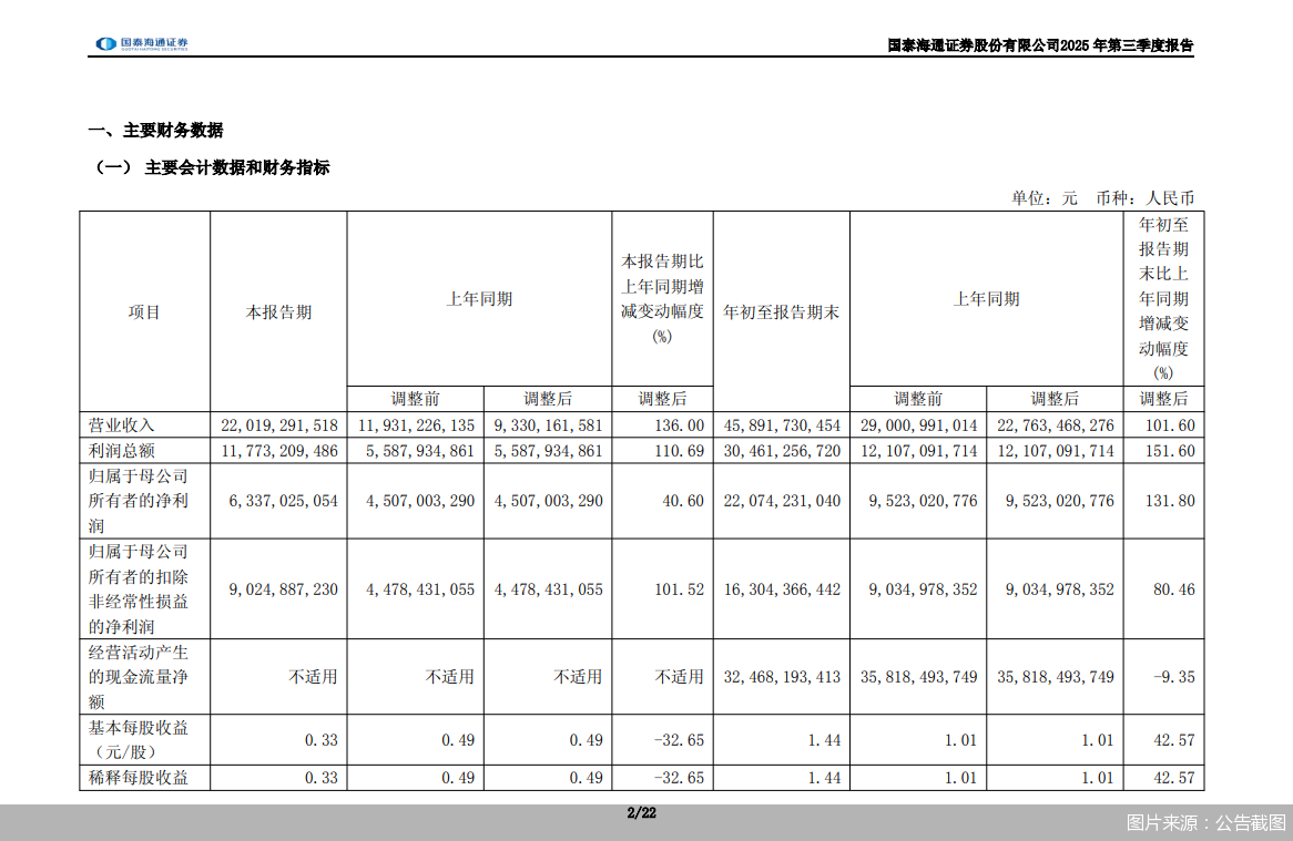 图片来源:公告截图