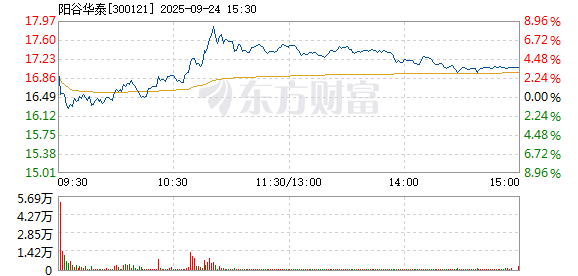 R图 300121_2