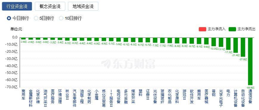 沪指收复4000点 创业板指涨逾2% 存储芯片概念股大涨