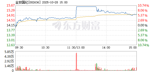 R图 002636_2