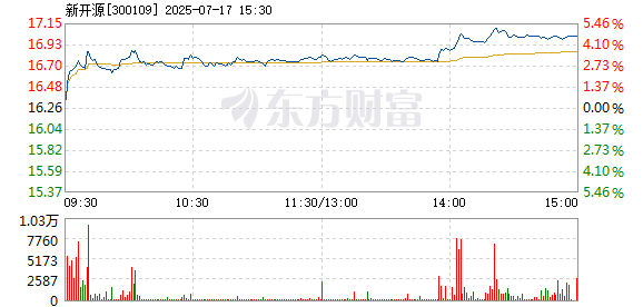 R图 300109_2
