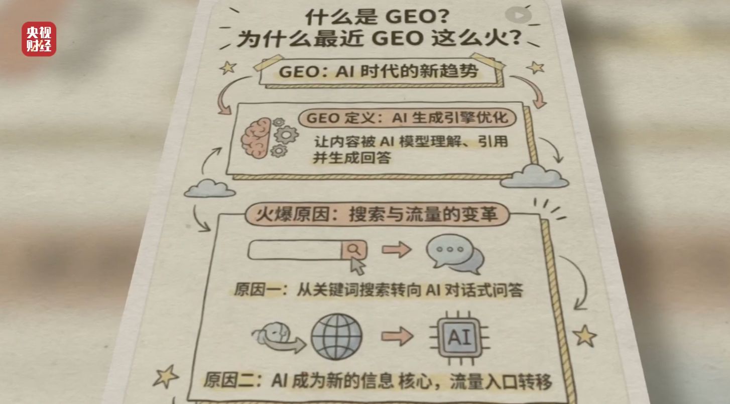 3·15晚会丨AI大模型遭“投毒”? 给AI“洗脑”已成产业链