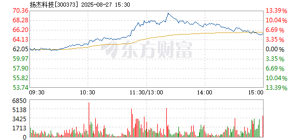 R图 300373_2