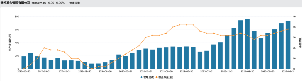 时隔近10个月再上架，德邦基金20%股权二次挂牌“打九折”