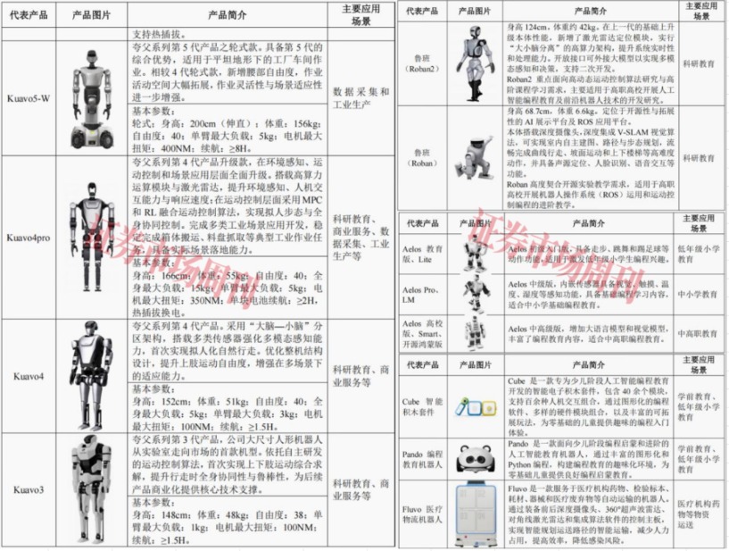 又一人形机器人独角兽启动IPO 