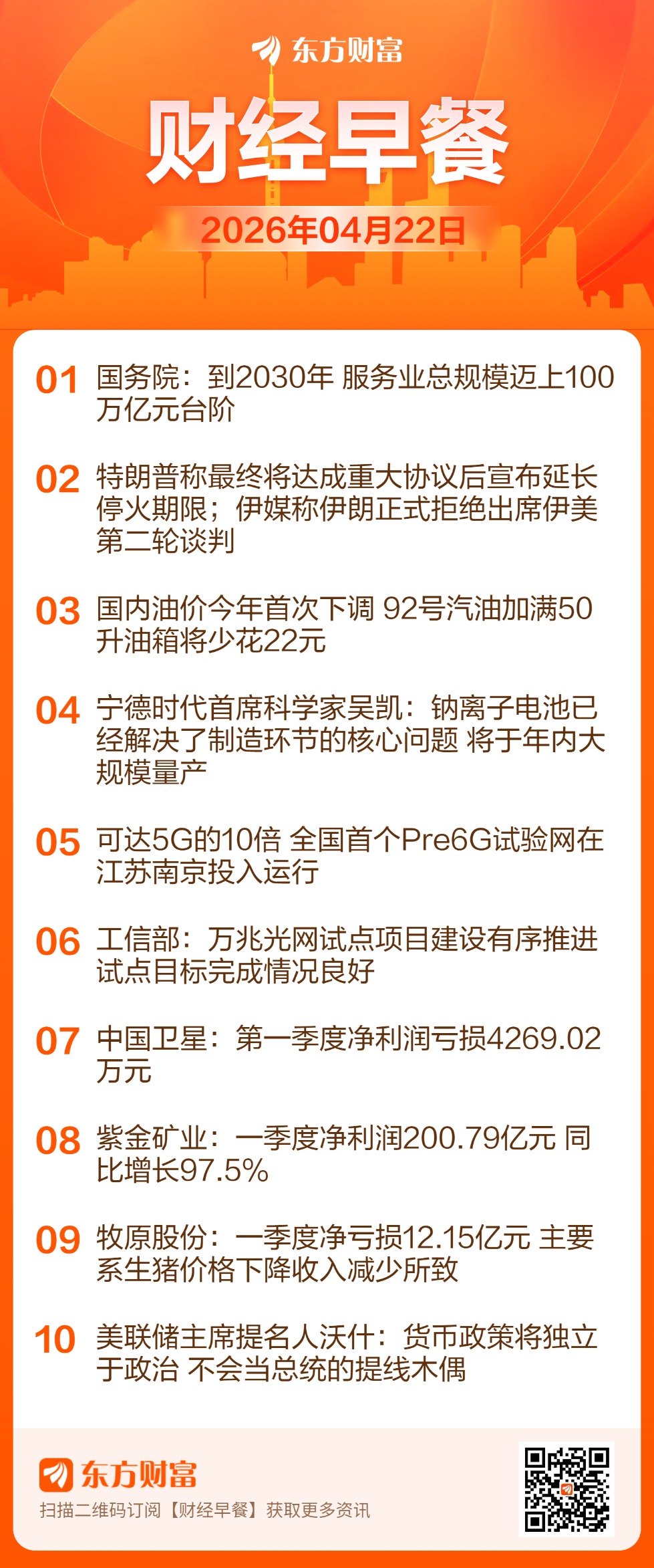 东方财富财经早餐 4月22日周三