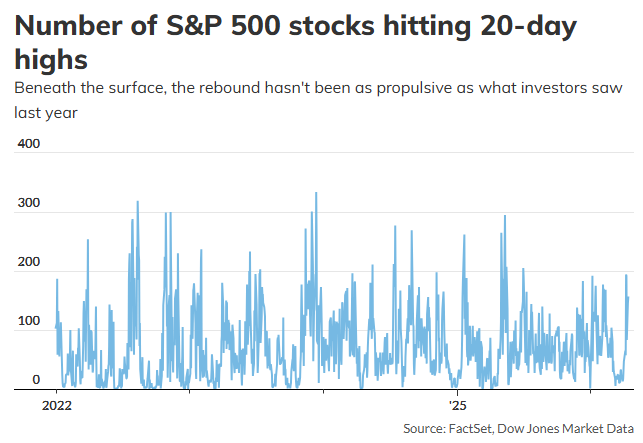 见证历史!标普500指数首次插旗7000点 哪些变化正在发生?
