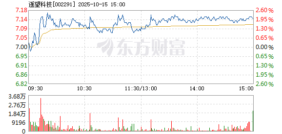 R图 002291_2