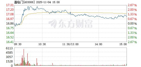 R图 603008_1