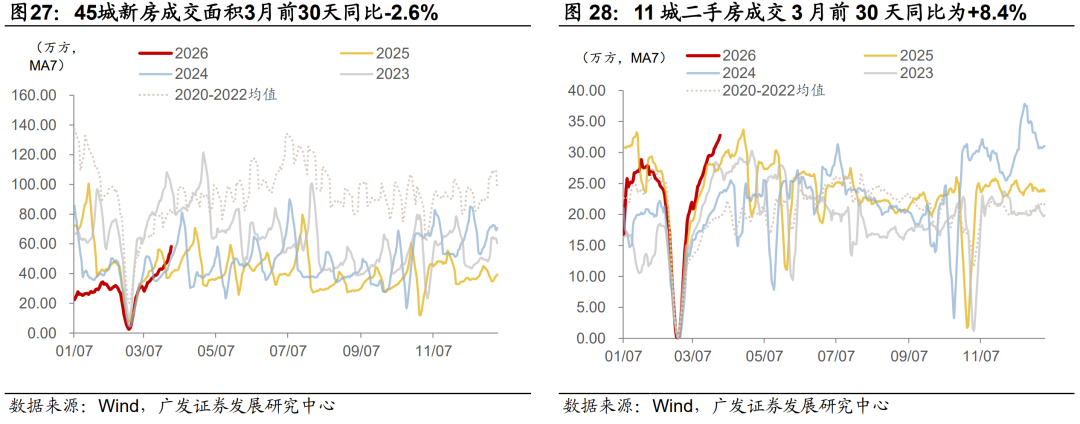 广发证券：静待贝叶斯收敛 大类资产配置月度展望